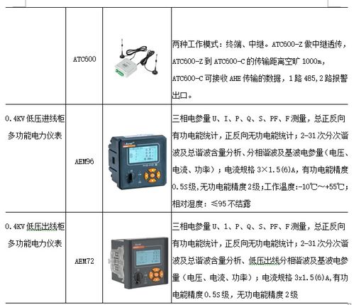 浅谈煤矿电力监控系统设计与产品选型