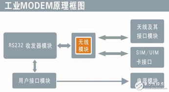 基于f1x03安装及拨号上网配置