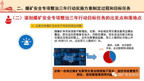 ppt 国家煤监局煤矿安全专项整治三年行动专题解读