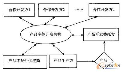 大数据环境下煤矿安全产品协同开发质量管控方法探索