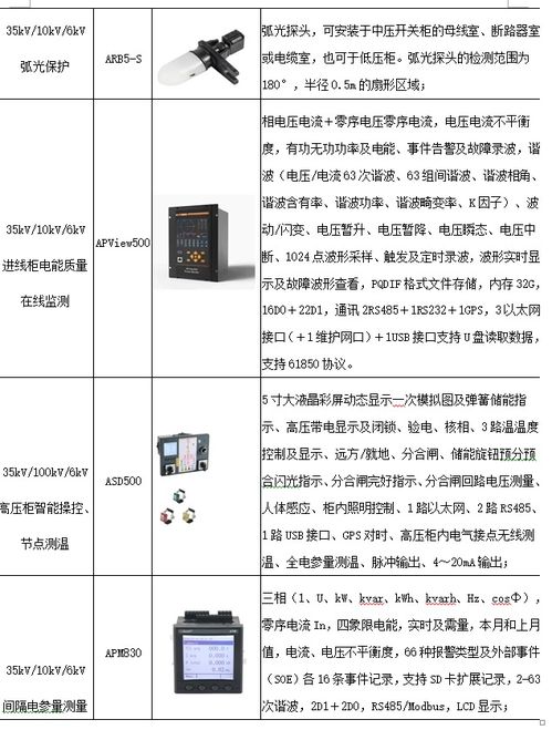 浅谈煤矿电力监控系统设计与产品选型